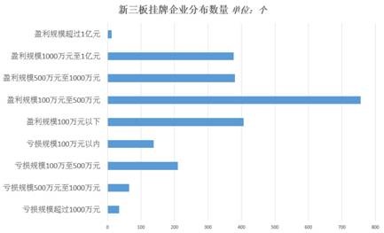 单位收入证明模板_事业单位收入来源