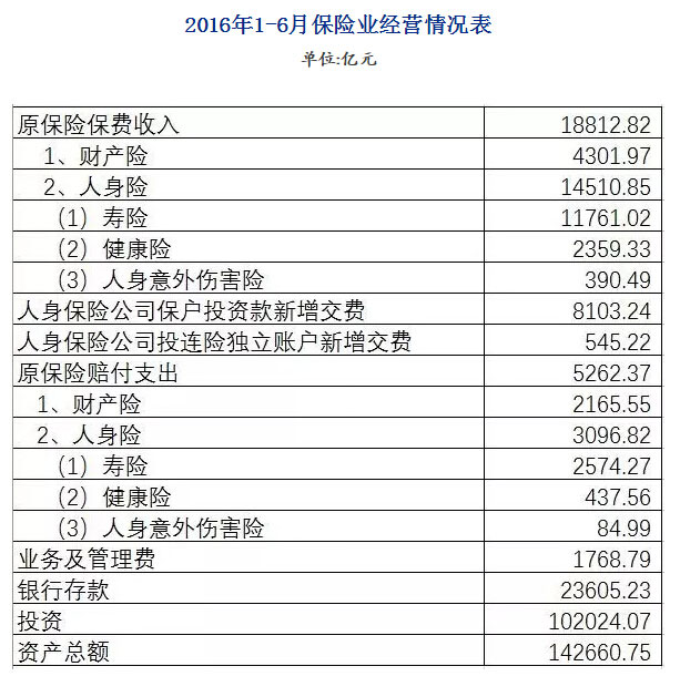收入证明_2016山西保险收入(3)